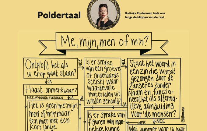 Poldertaal: Me, mijn, men of m’n?