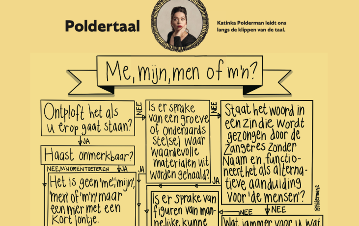 Poldertaal: Me, mijn, men of m’n?