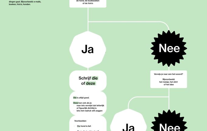 Die, deze, dat of dit?