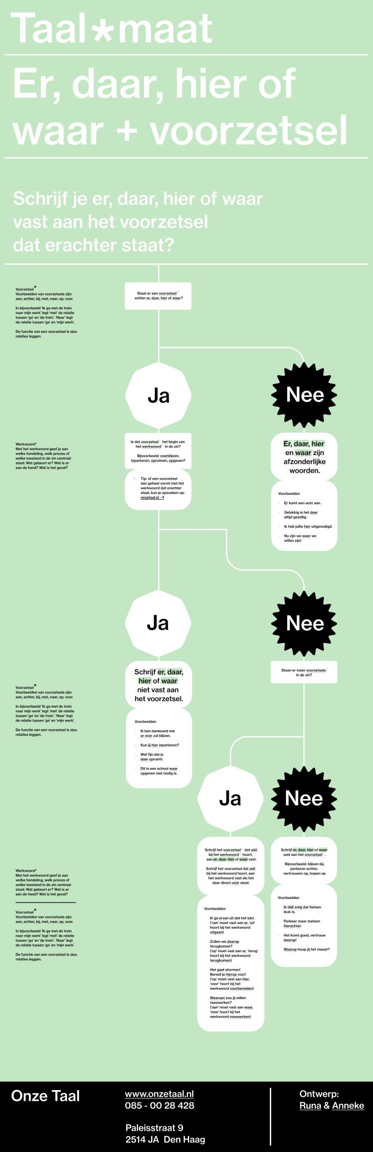 Er, daar, hier of waar + voorzetsel
