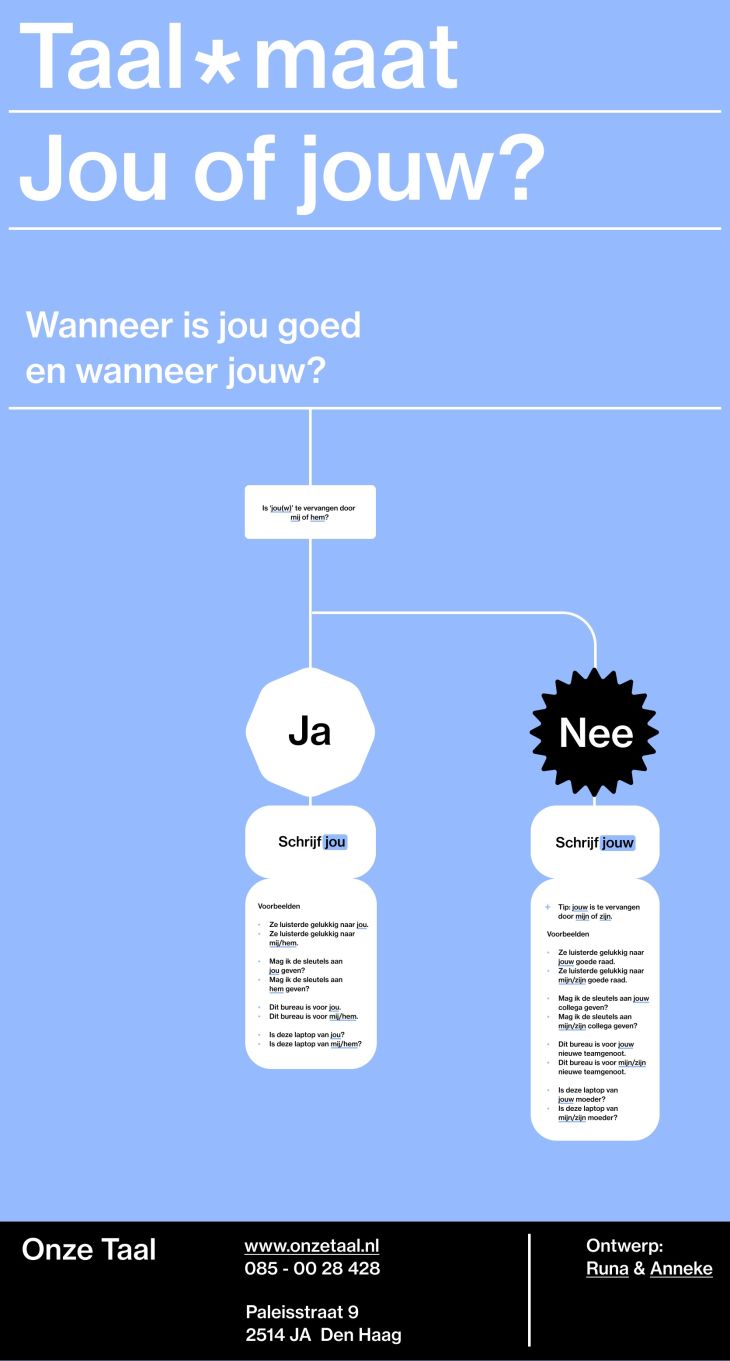 Jou of jouw?
