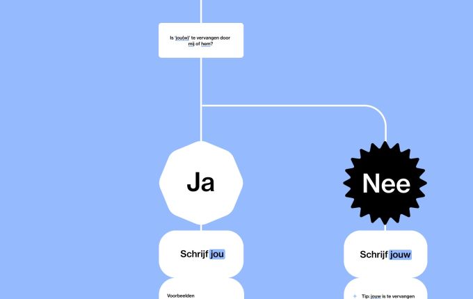 Jou of jouw?