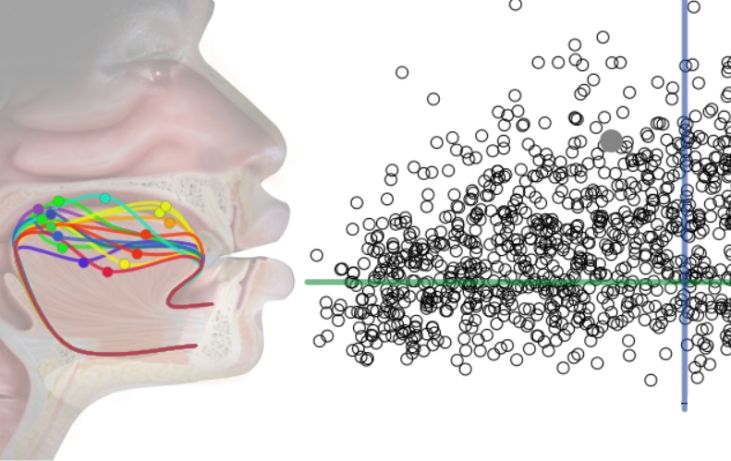 Klank-kleur zien we allemaal